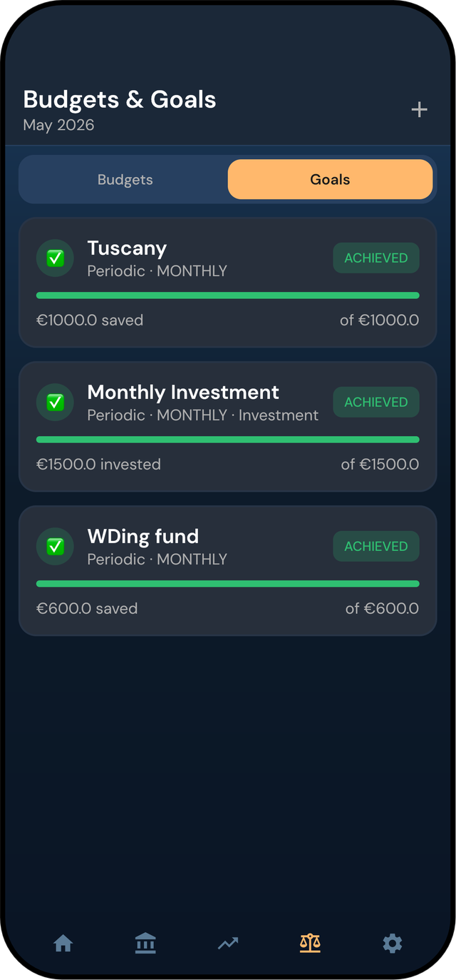 Budgets & Goals screen