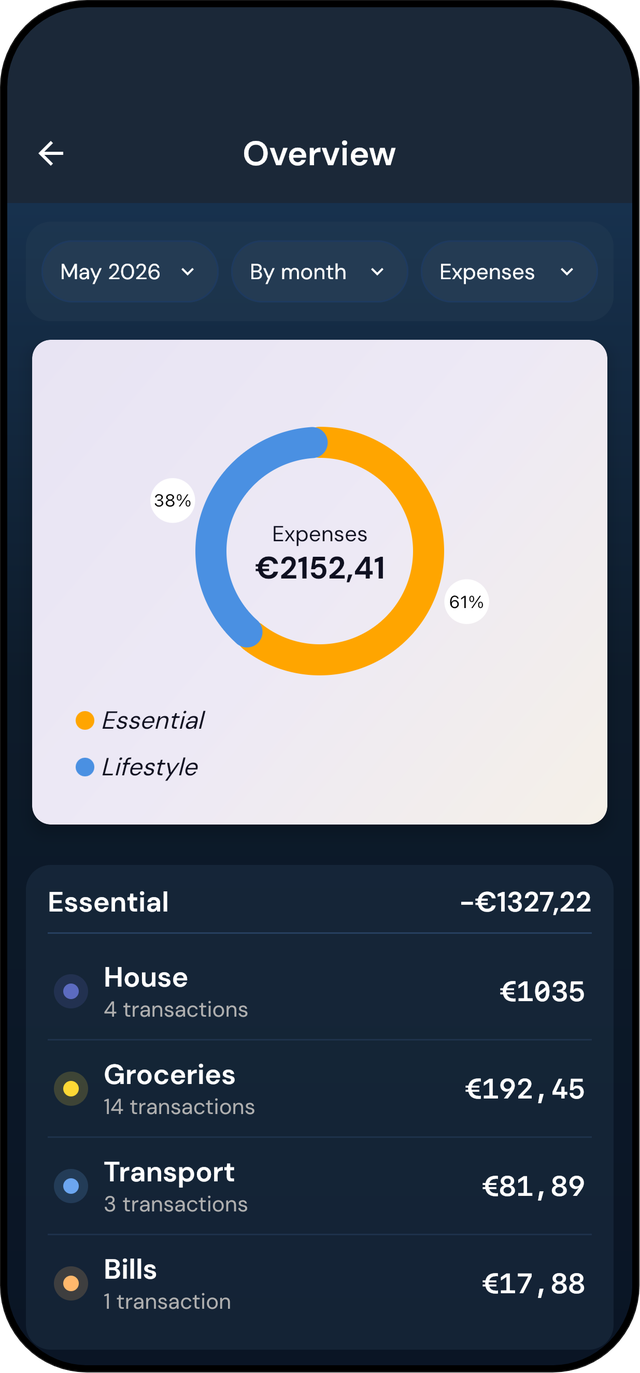 Overview screen